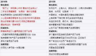 315晚会爆料清单最新,揭露消费陷阱,守护消费者权益!